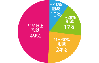 Q1.集計結果のグラフ