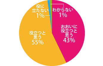 Q2.集計結果のグラフ