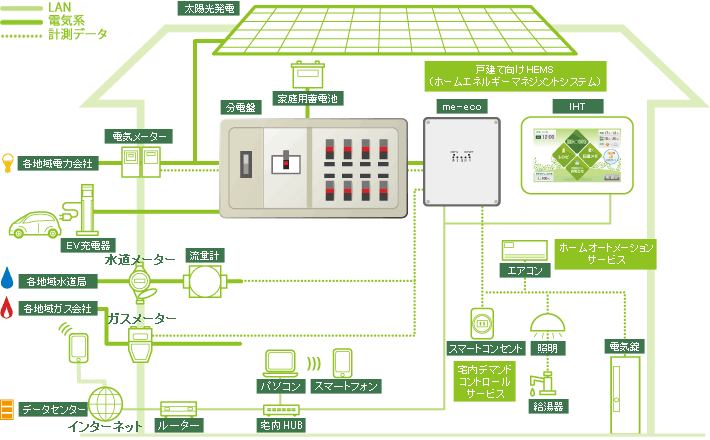 家回りの機器設置イメージ